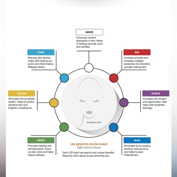 La Parfait LED beauty mask multi color light - Picture 7 of 8